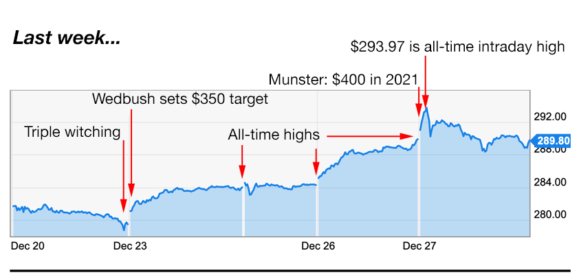 apple trading strategies 12-30