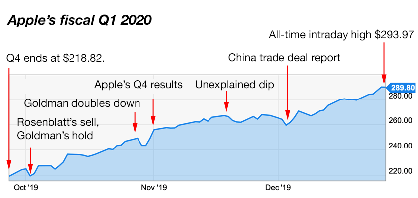 Apple q1 2019 highlights