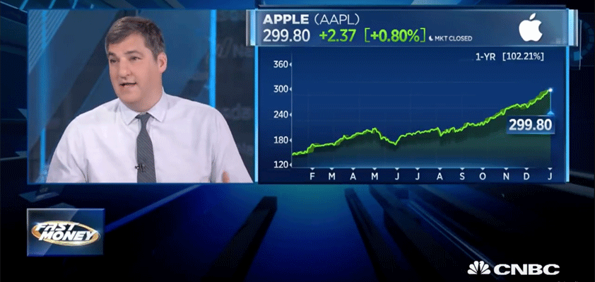 apple 400 wedbush cnbc