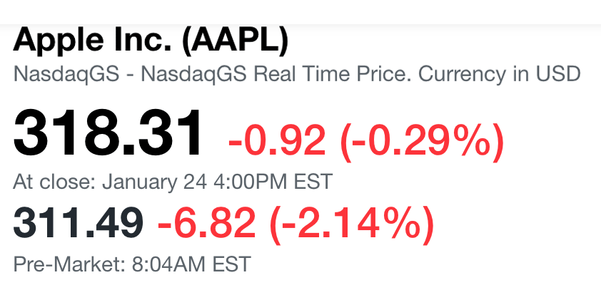 apple down premarket coronavirus