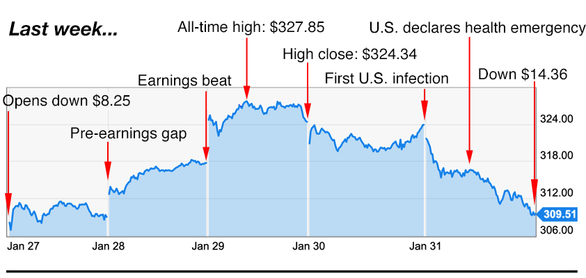 apple trading strategies 2-3