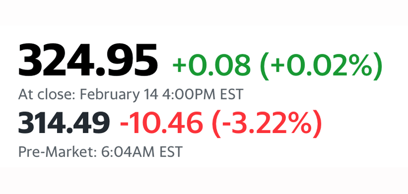 apple post warning pre market