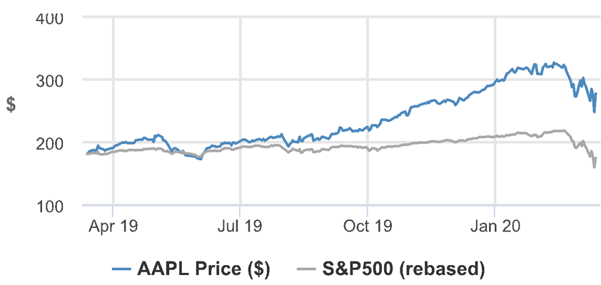 apple jpmorgan coronavirus