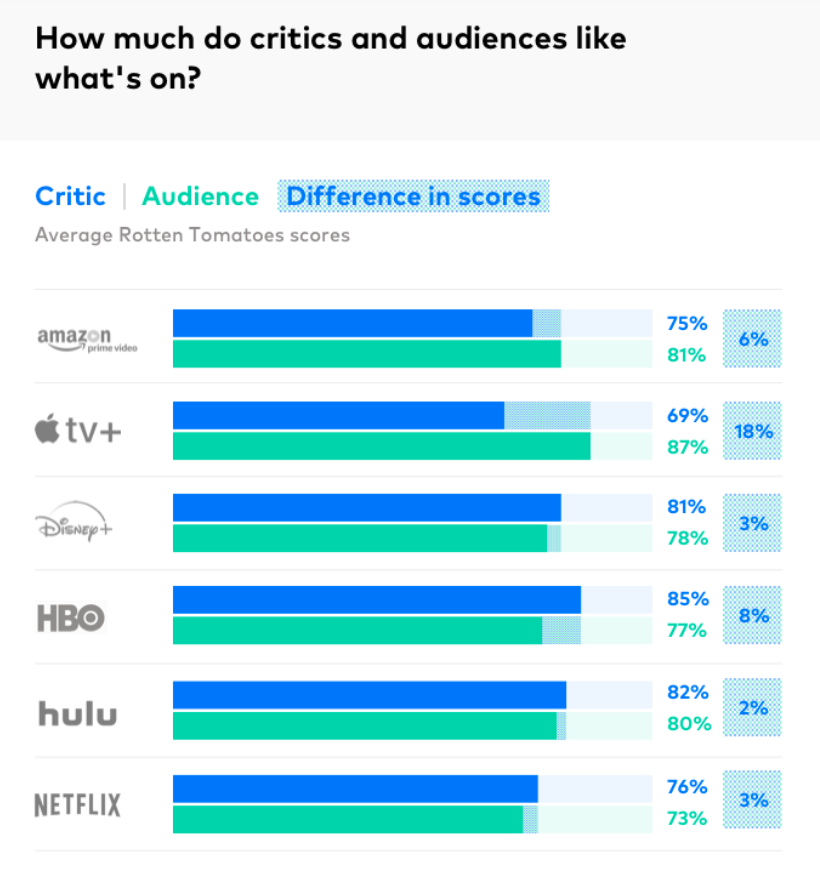 apple TV flixed critics