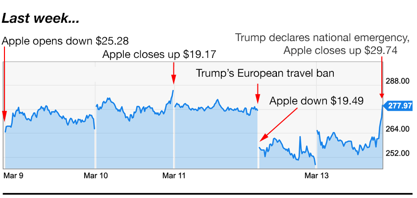 apple trading strategies 3-16