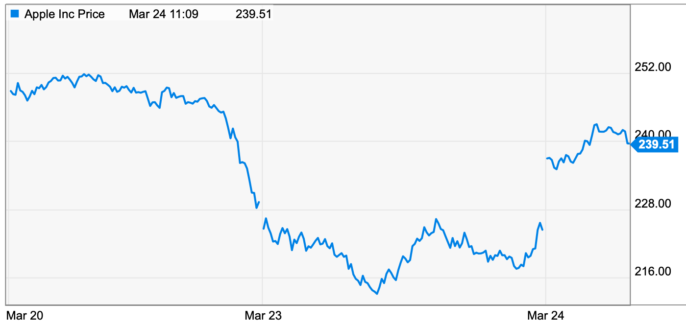 apple trillion headlines