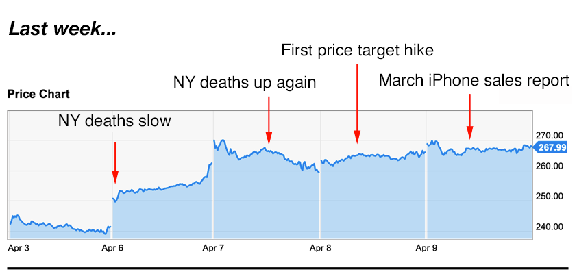 Apple trading strategies 4-13