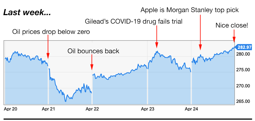 apple trading strategies 4-27