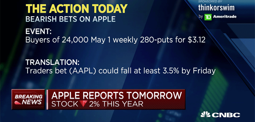 apple options bears q2 earnings