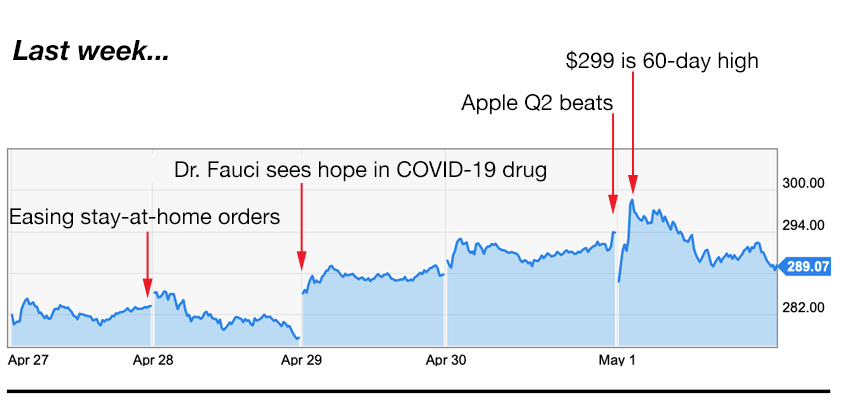 Apple trading strategies 5-4