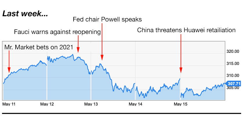 Apple trading strategies 5-18