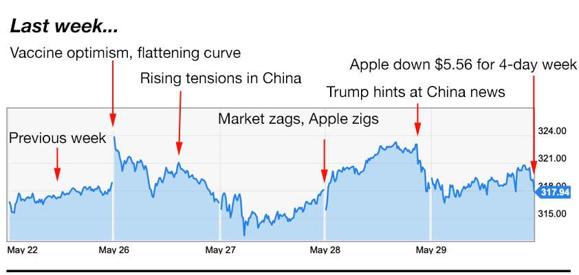 Apple trading strategies 6-1