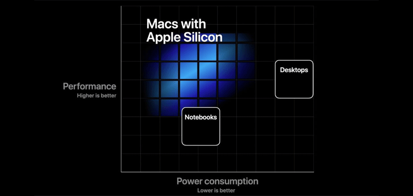Apple mac chip verge