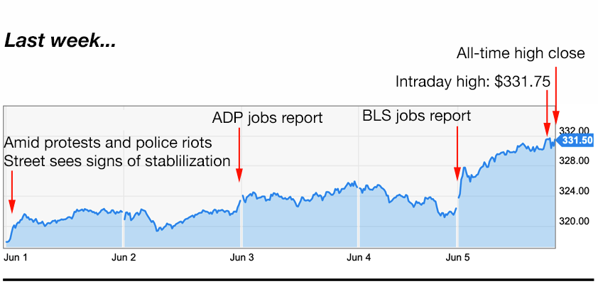 Apple trading strategies 6-8