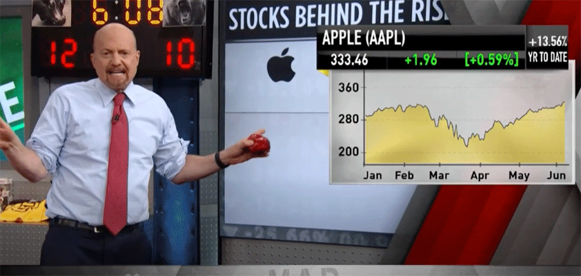 apple jim cramer nasdaq
