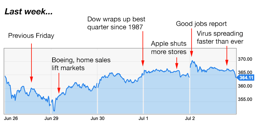 Apple trading strategies 7-6