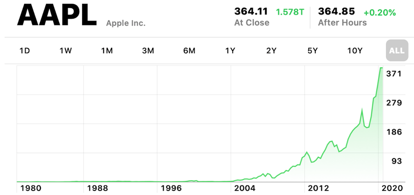 buy apple 15 year old self