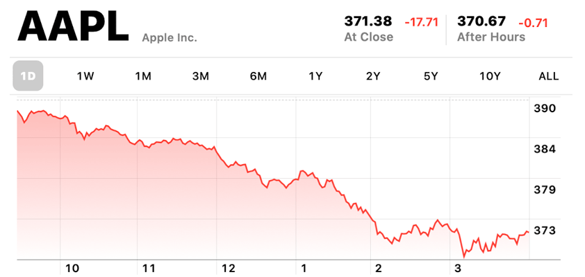 Apple ugly close 7-23