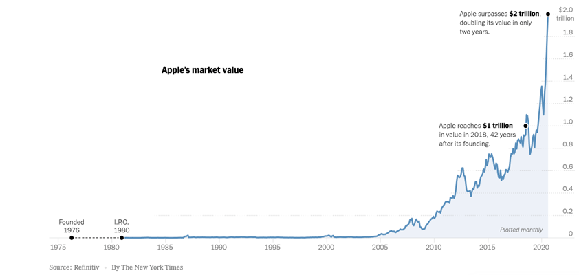 apple 2T nytimes dealbook