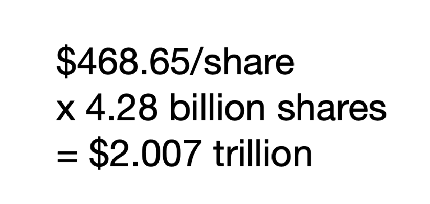 apple 2 trillion market cap