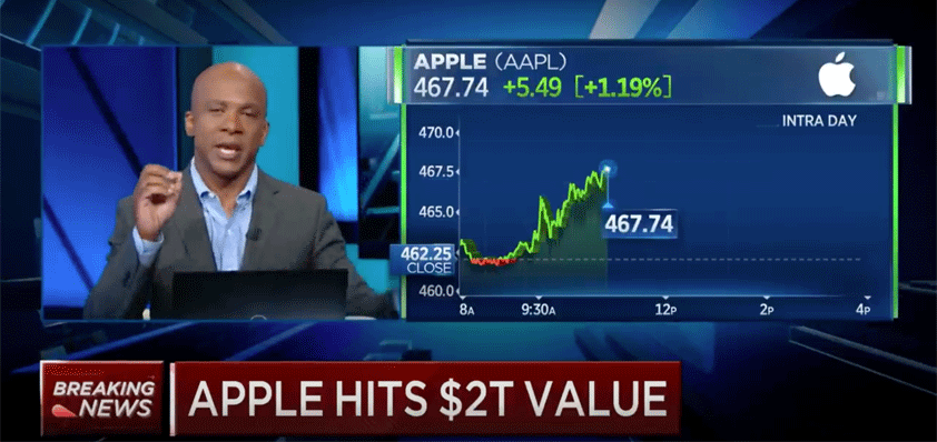 apple 2T cnbc