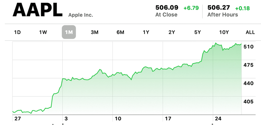 apple 506.09 hell month