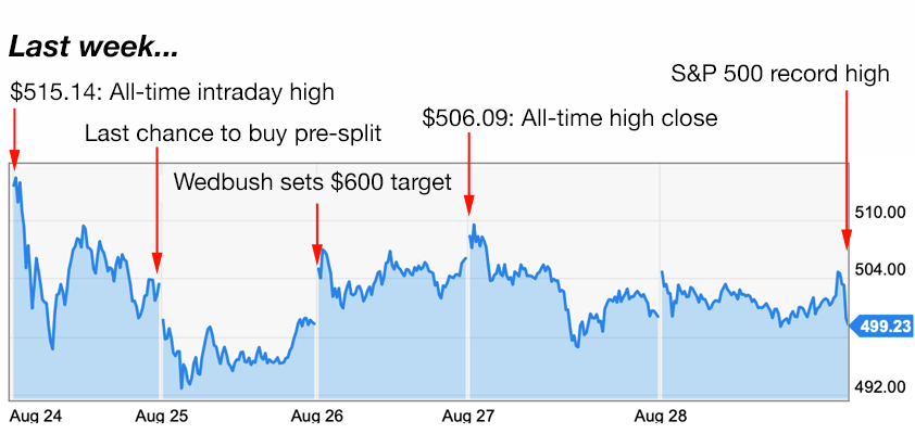 Apple trading strategies 8-31