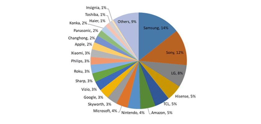 apple tv strategy analytics