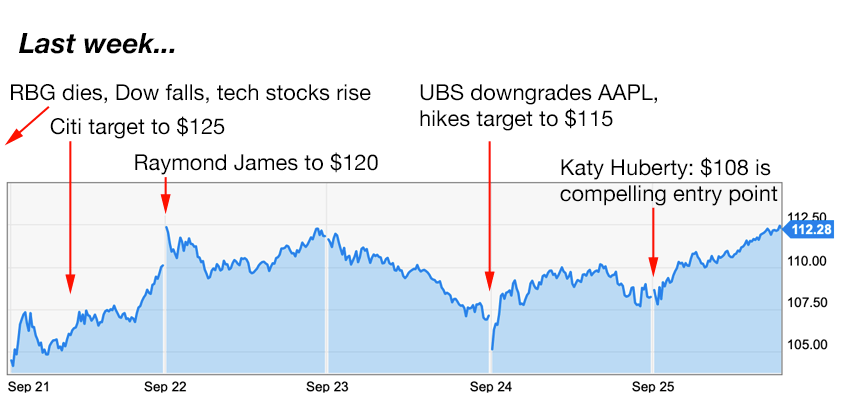 apple trading strategies 9-28