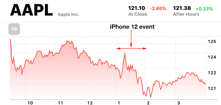 apple speed analysts saying