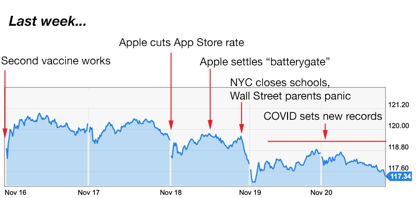 apple trading strategies 11-23