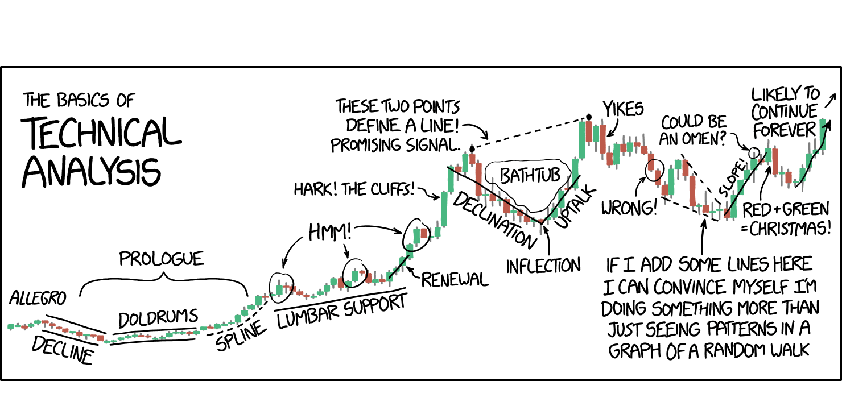 apple technician retracement 152