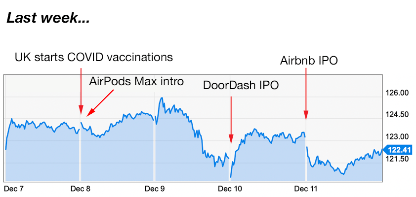 apple trading strategies 12-14