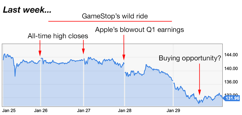 apple trading strategies 2-1