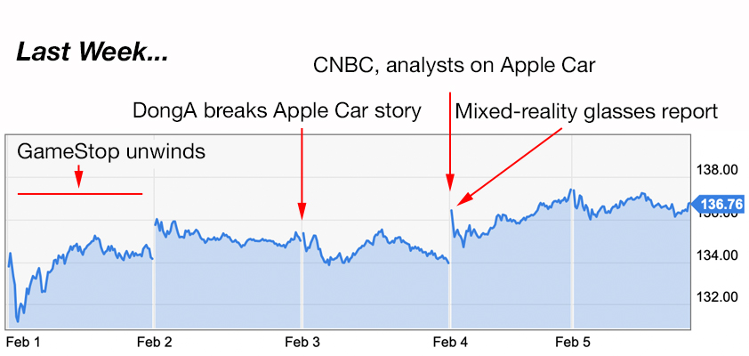 apple trading strategies 2-8