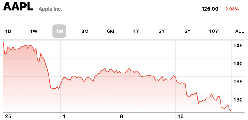 apple tiernan ray chart