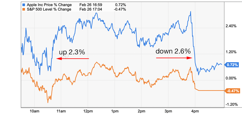 apple hell close 2-26