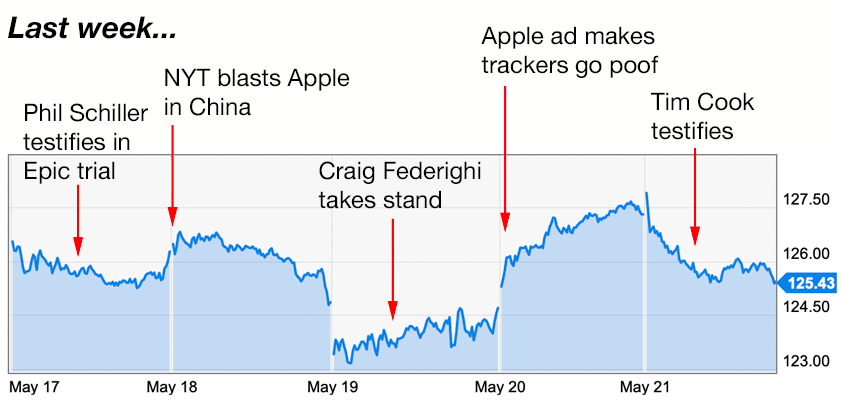 apple trading strategies 5-24