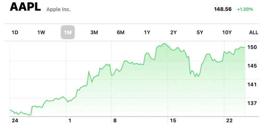 apple barrons walkup q32021