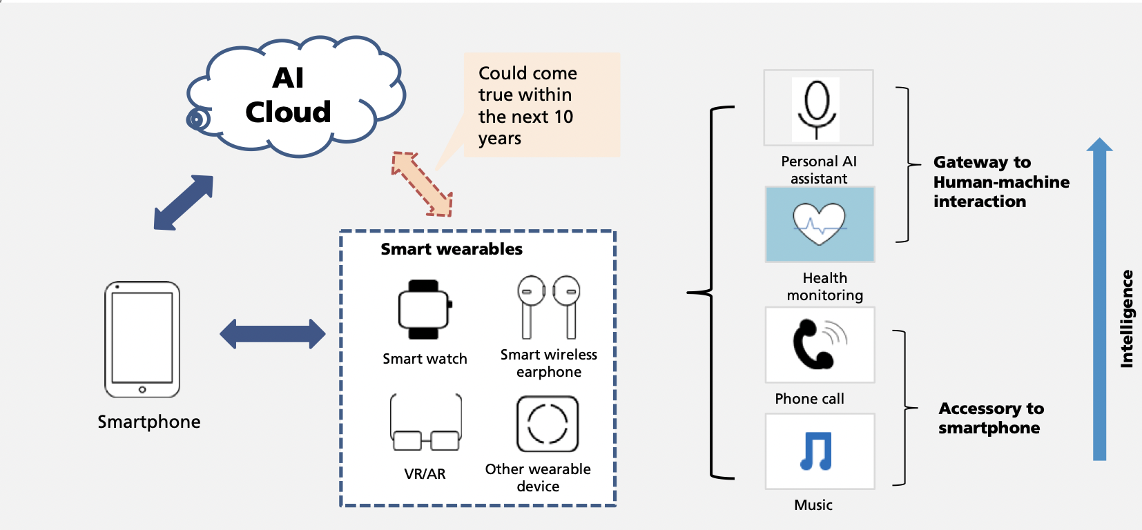 apple ubs airpods AI