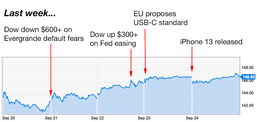 apple trading strategies 9-27