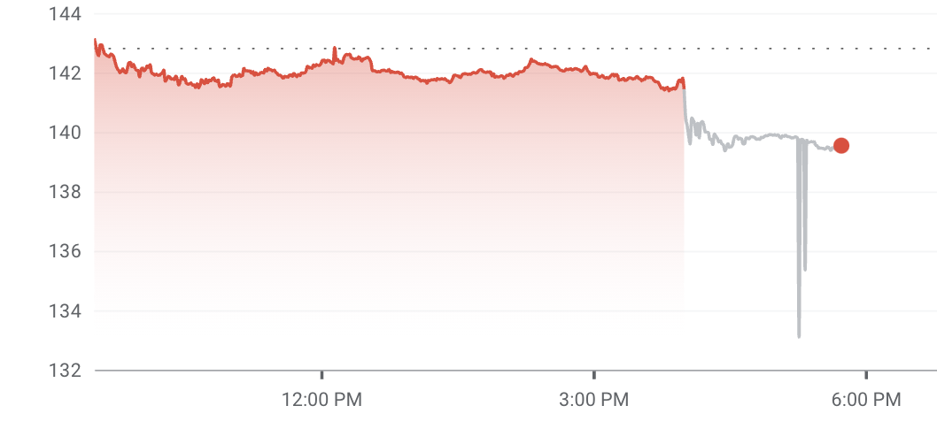 apple production cut aftermarket