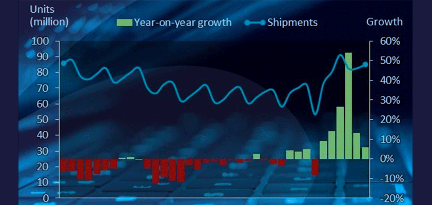 apple pc canalys q3