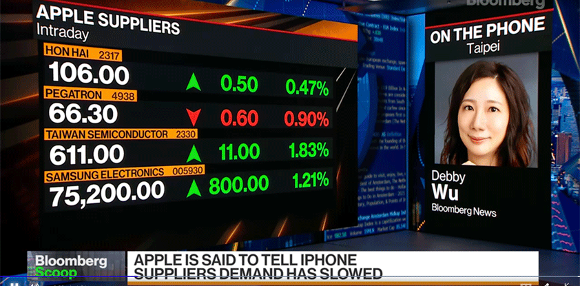 apple iPhone demand analysts bloomberg