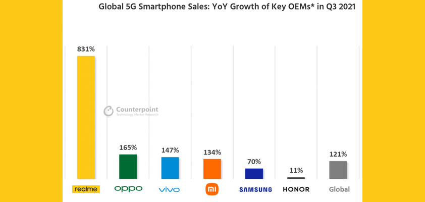 apple androids realme 5G