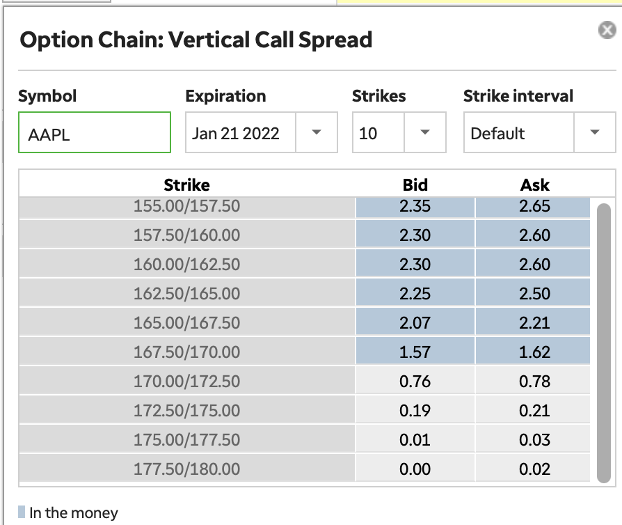 Apple options 301 How to set up a vertical call spread (video