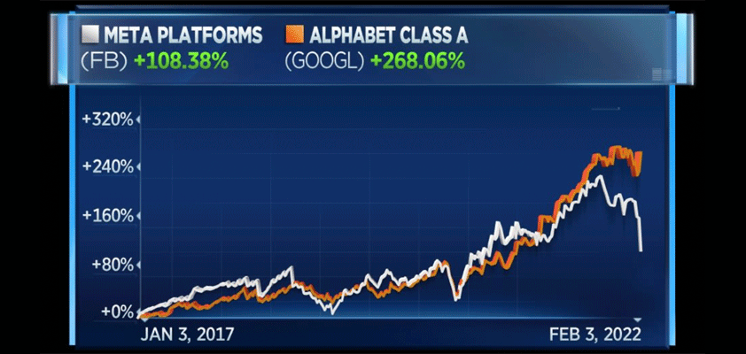 apple facebook google cnbc