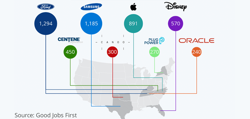 apple tax abatements 2021