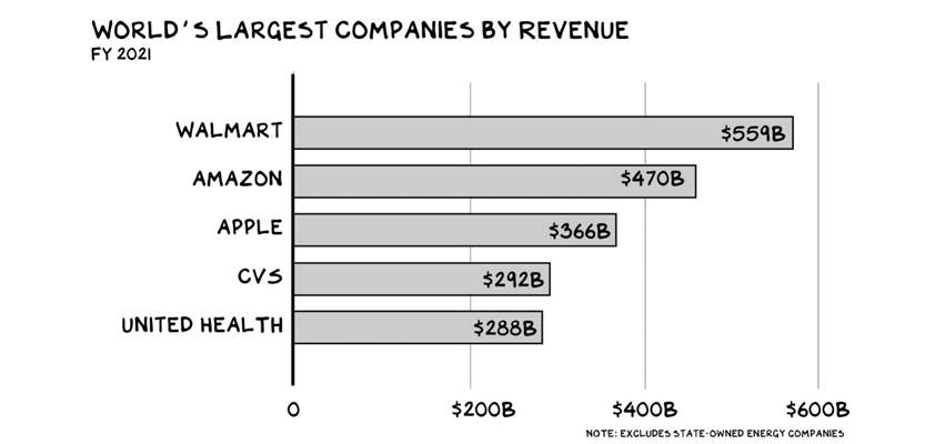 apple galloway trillion revenue
