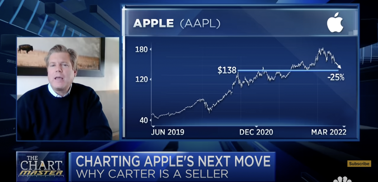 apple chartmaster seller